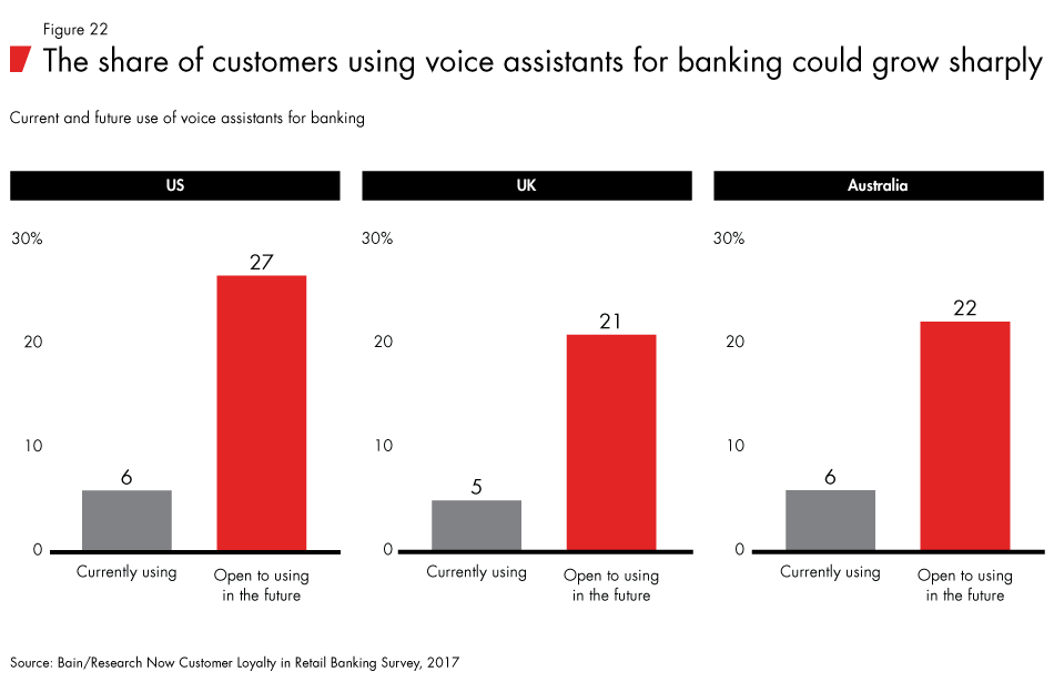 Loyalty-in-banking-fig22_embed Loyalty-in-banking-fig22_embed