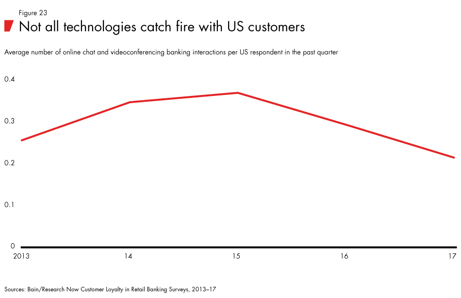 Loyalty-in-banking-fig23_embed Loyalty-in-banking-fig23_embed