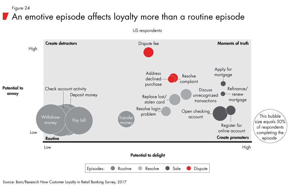 Loyalty-in-banking-fig24_embed
