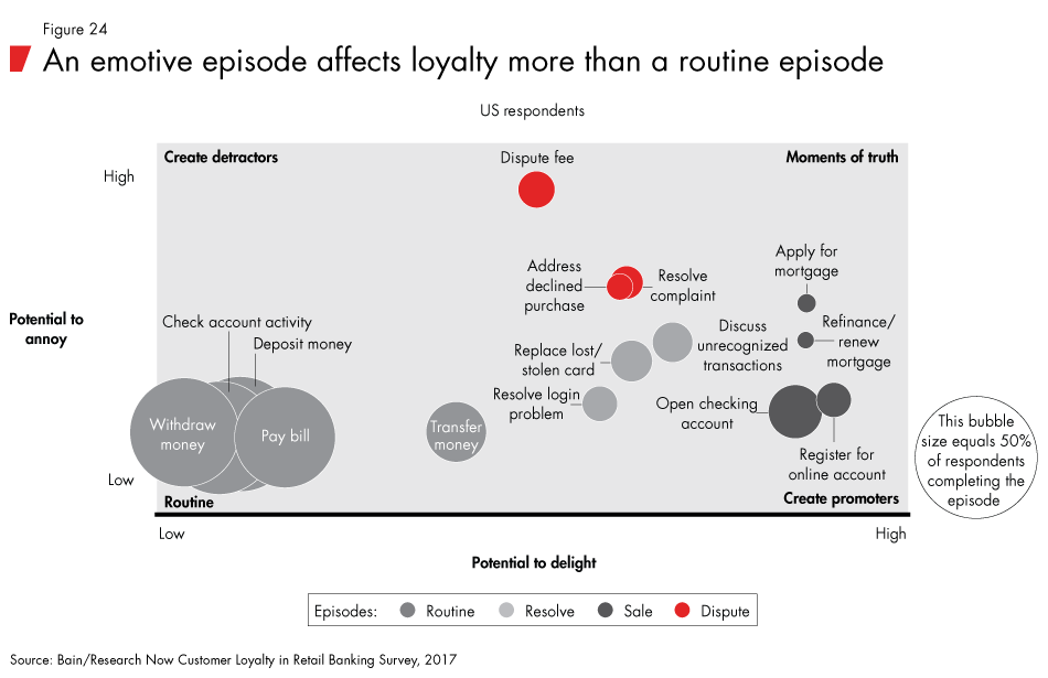 Loyalty-in-banking-fig24_embed Loyalty-in-banking-fig24_embed