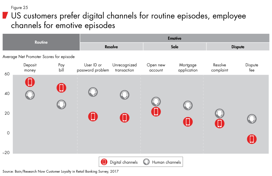 Loyalty-in-banking-fig25_embed Loyalty-in-banking-fig25_embed