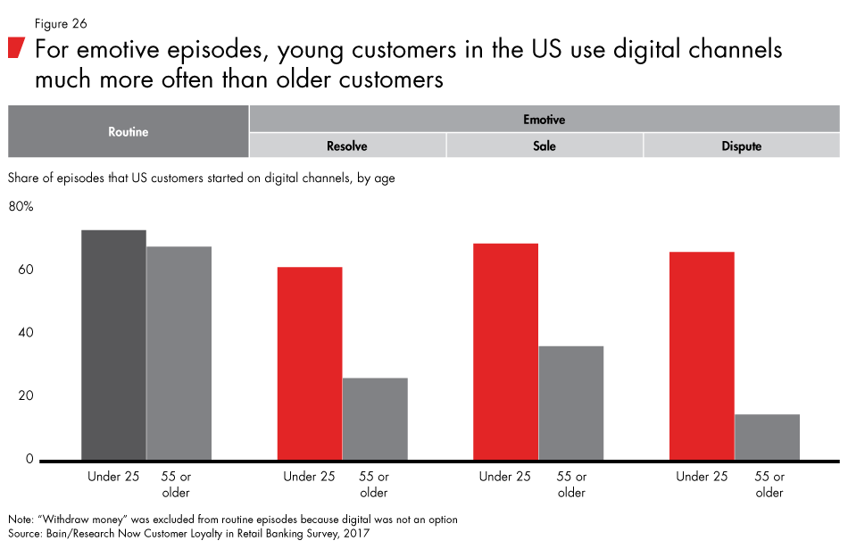 Loyalty-in-banking-fig26_embed Loyalty-in-banking-fig26_embed