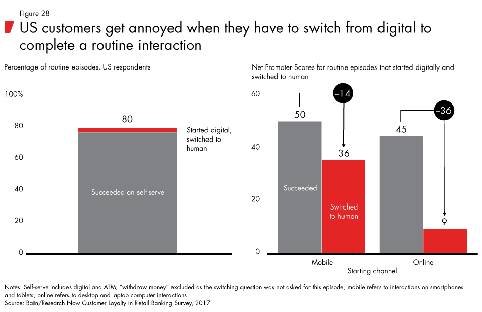 Loyalty-in-banking-fig28_embed Loyalty-in-banking-fig28_embed