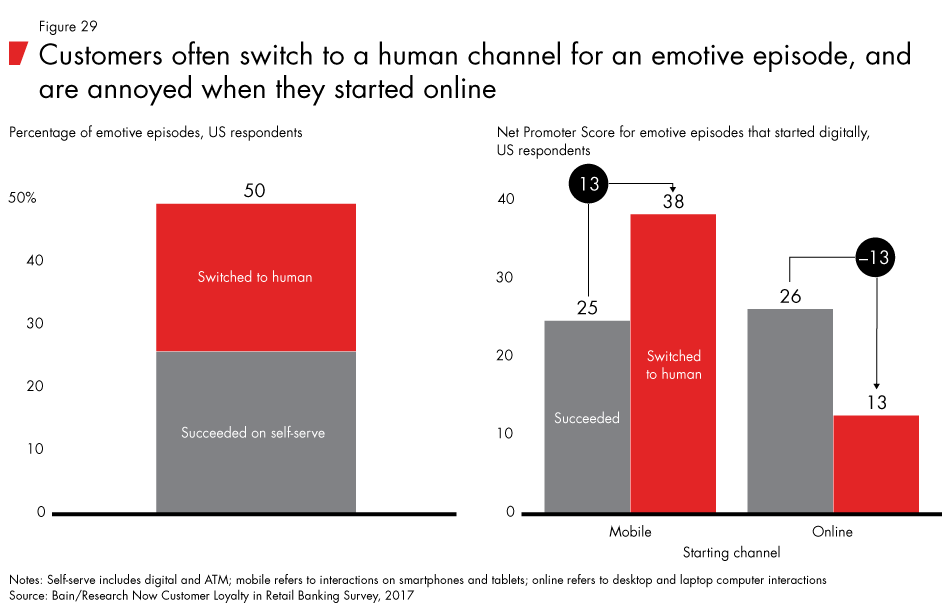 Loyalty-in-banking-fig29_embed Loyalty-in-banking-fig29_embed