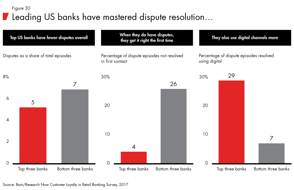 Loyalty-in-banking-fig30_embed Loyalty-in-banking-fig30_embed