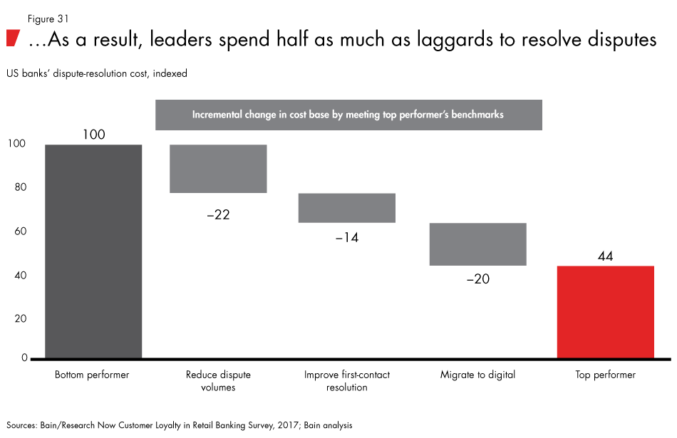 Loyalty-in-banking-fig31_embed Loyalty-in-banking-fig31_embed