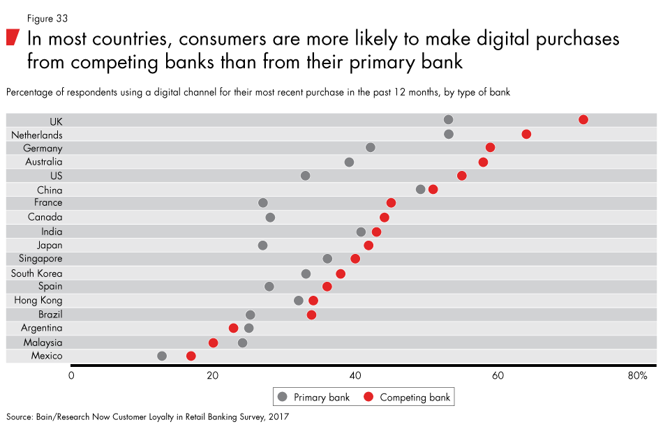 Loyalty-in-banking-fig33_embed Loyalty-in-banking-fig33_embed