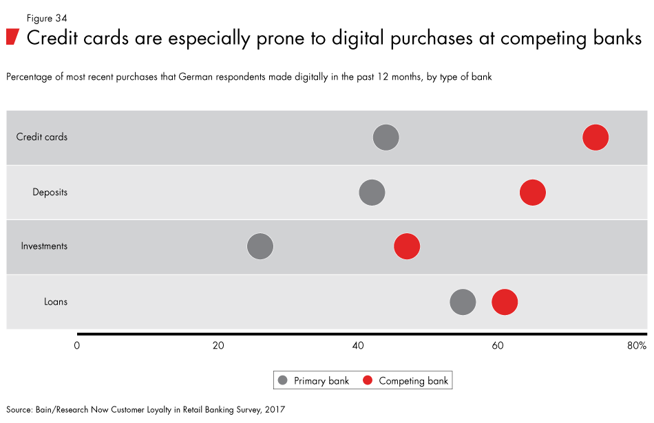 Loyalty-in-banking-fig34_embed Loyalty-in-banking-fig34_embed