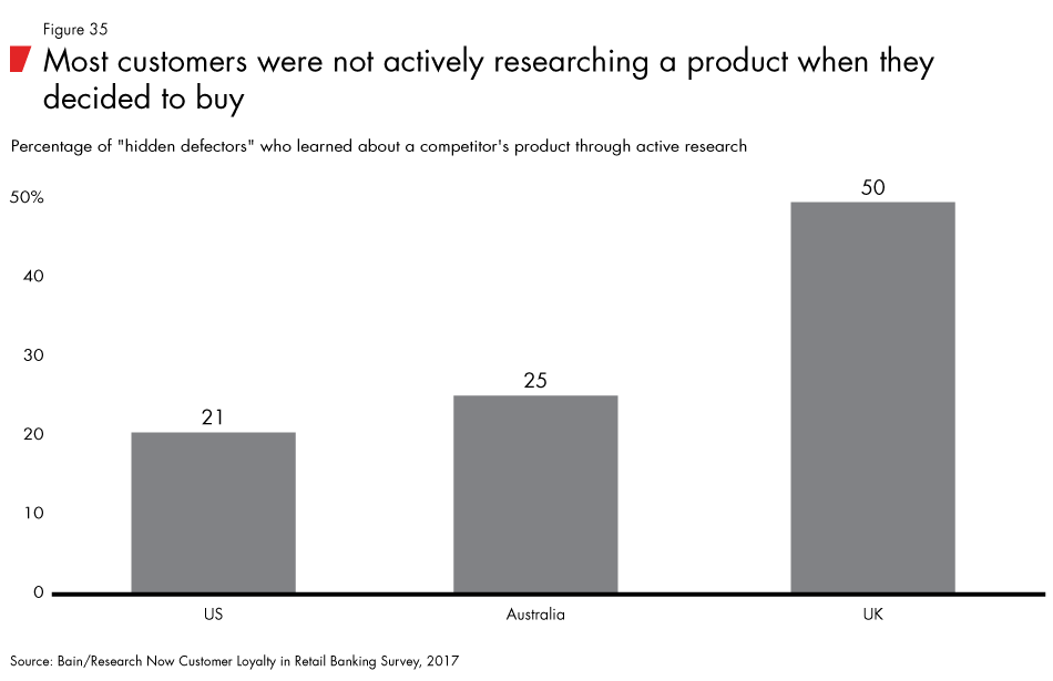 Loyalty-in-banking-fig35_embed Loyalty-in-banking-fig35_embed