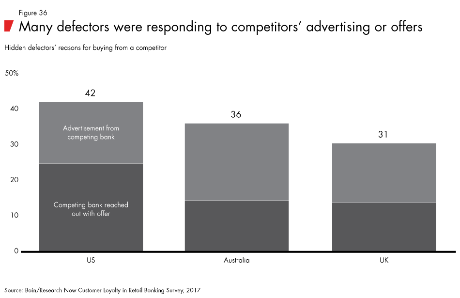 Loyalty-in-banking-fig36_embed Loyalty-in-banking-fig36_embed