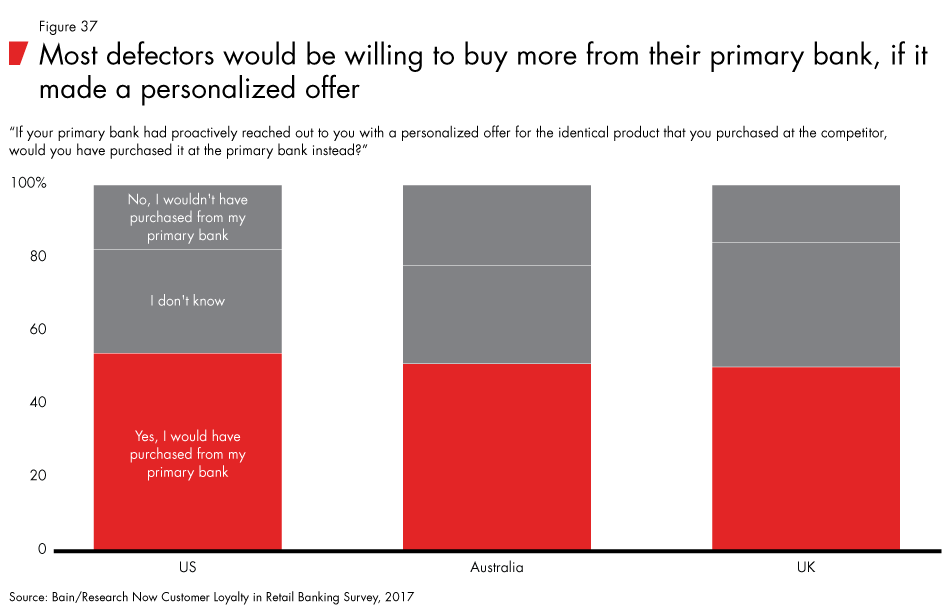 Loyalty-in-banking-fig37_embed Loyalty-in-banking-fig37_embed