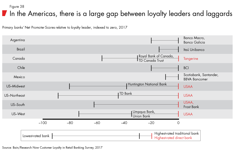 Loyalty-in-banking-fig38_embed Loyalty-in-banking-fig38_embed