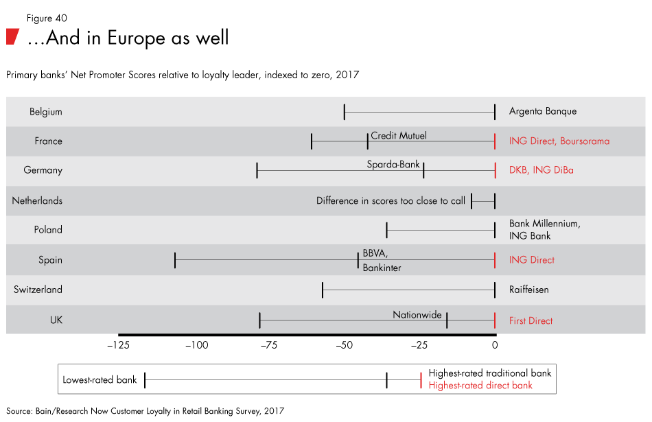 Loyalty-in-banking-fig40_embed Loyalty-in-banking-fig40_embed