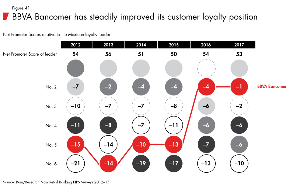 Loyalty-in-banking-fig41_embed Loyalty-in-banking-fig41_embed