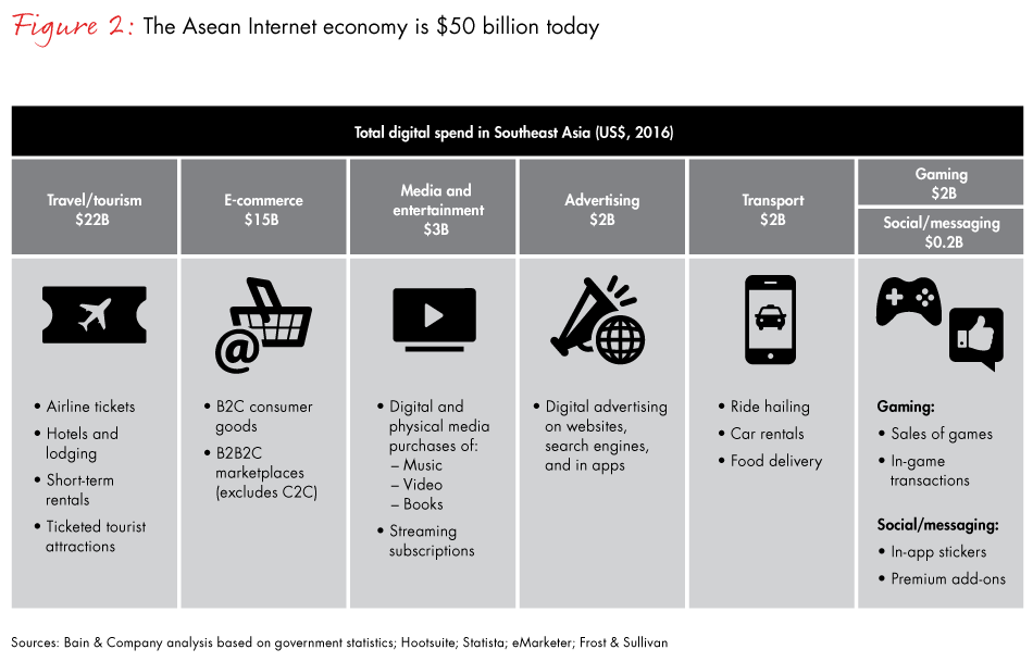 se-asia-ecommerce-fig02_embed se-asia-ecommerce-fig02_embed