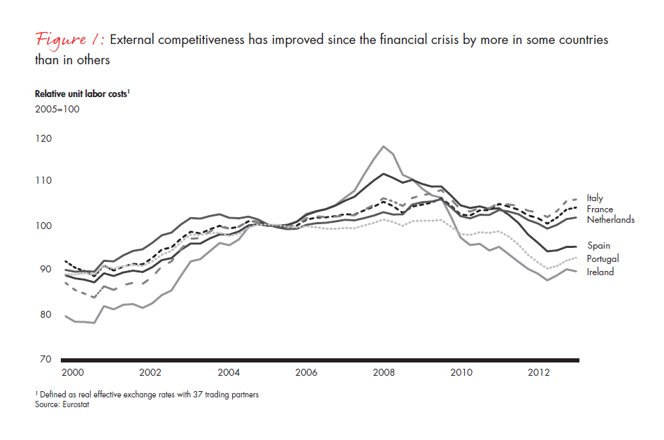 restoring-financing-and-growth-fig-01_embed