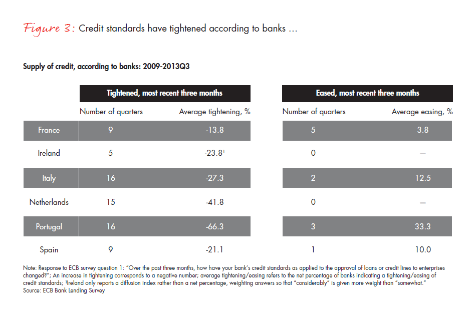 restoring-financing-and-growth-fig-03_embed