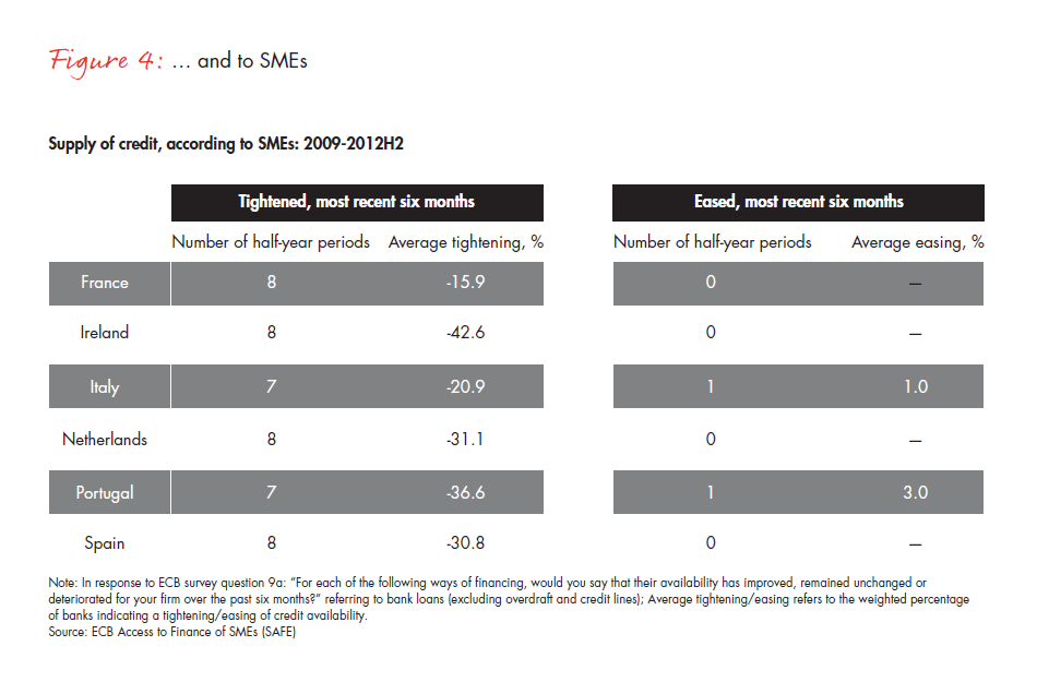 restoring-financing-and-growth-fig-04_embed