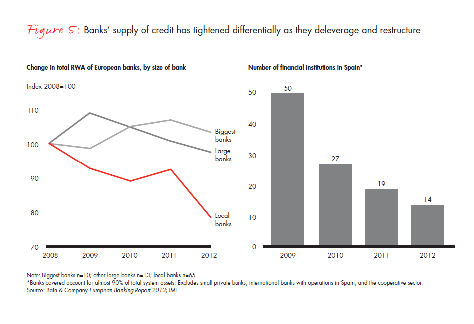 restoring-financing-and-growth-fig-05_embed