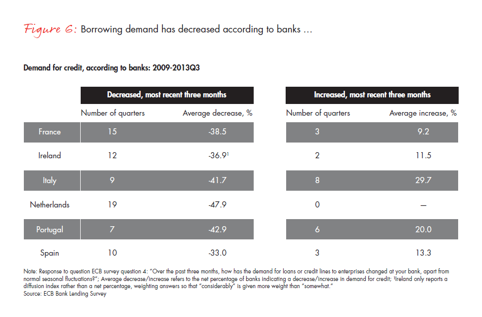 restoring-financing-and-growth-fig-06_embed