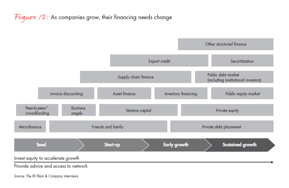 restoring-financing-and-growth-fig-12_embed