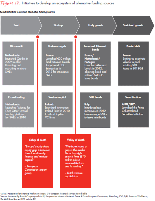 restoring-financing-and-growth-fig-13_embed