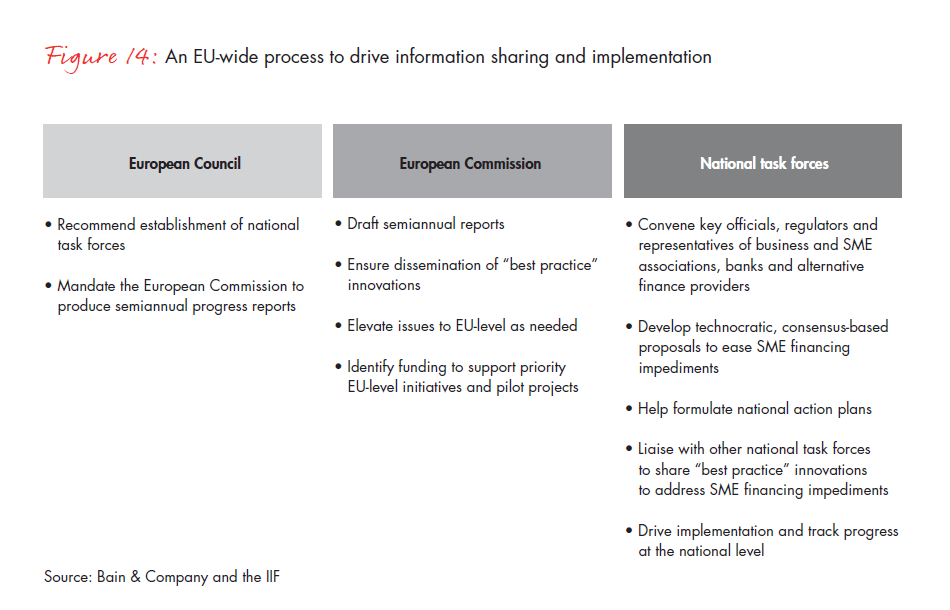 restoring-financing-and-growth-fig-14_embed