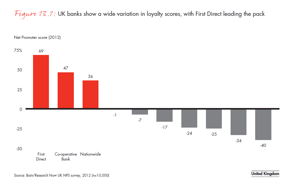 customer-loyalty-in-retail-banking-2012-fig-13-01_embed customer-loyalty-in-retail- banking-2012-fig-13-01_embed