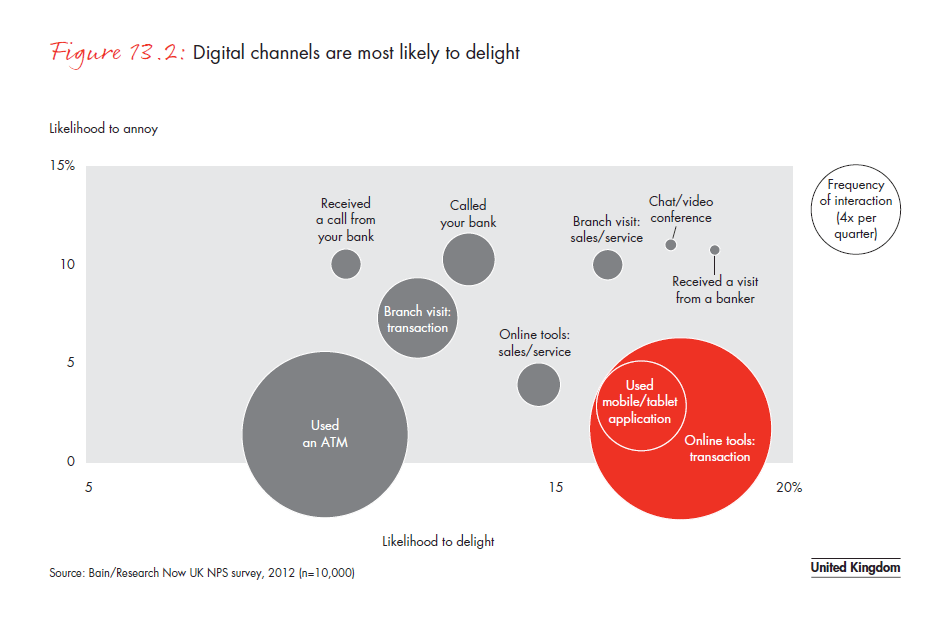 customer-loyalty-in-retail-banking-2012-fig-13-02_embed customer-loyalty-in-retail- banking-2012-fig-13-02_embed