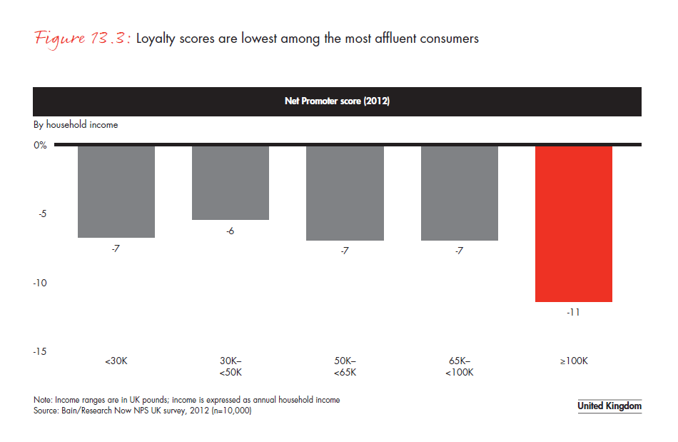 customer-loyalty-in-retail-banking-2012-fig-13-03_embed customer-loyalty-in-retail- banking-2012-fig-13-03_embed