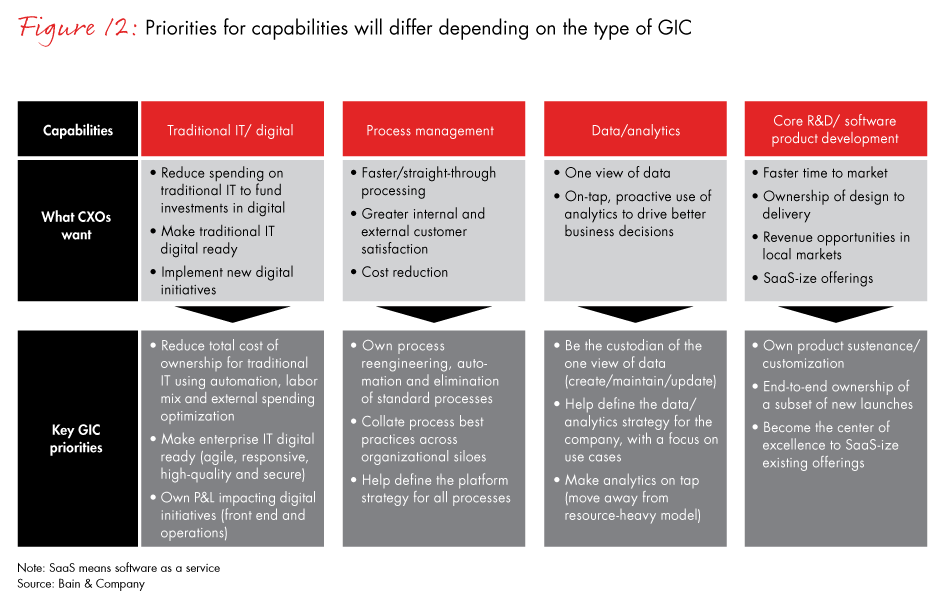 gic-of-the-future-fig12_embed