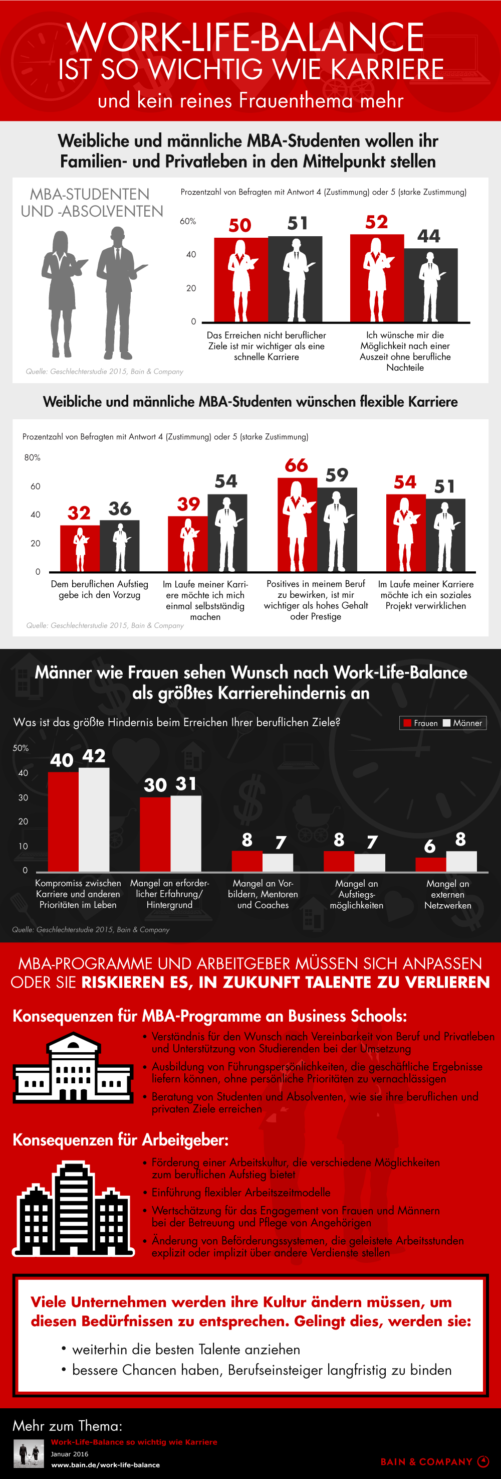 Integrating Work and Life